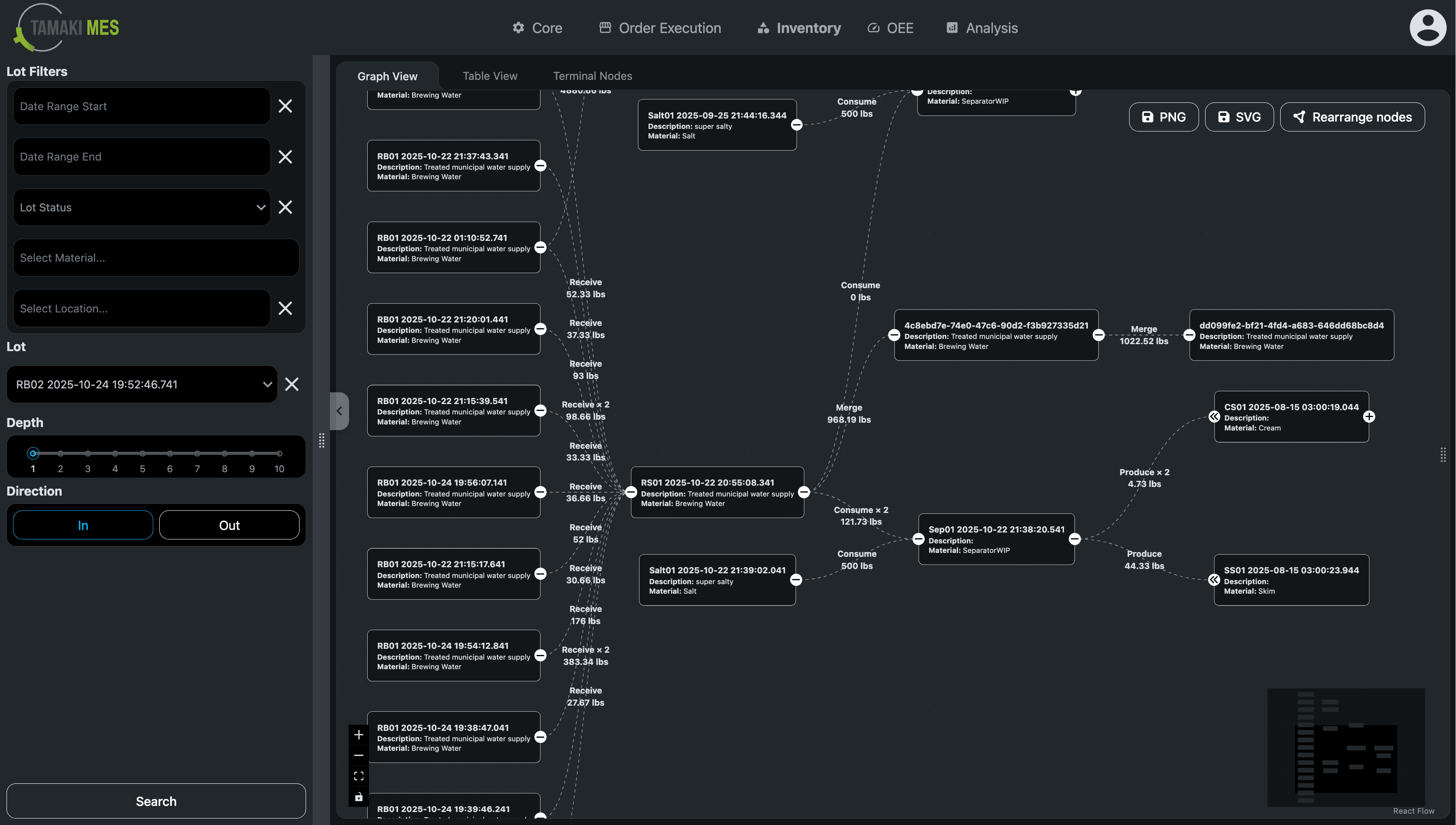 Tamaki MES Tracegraph page
