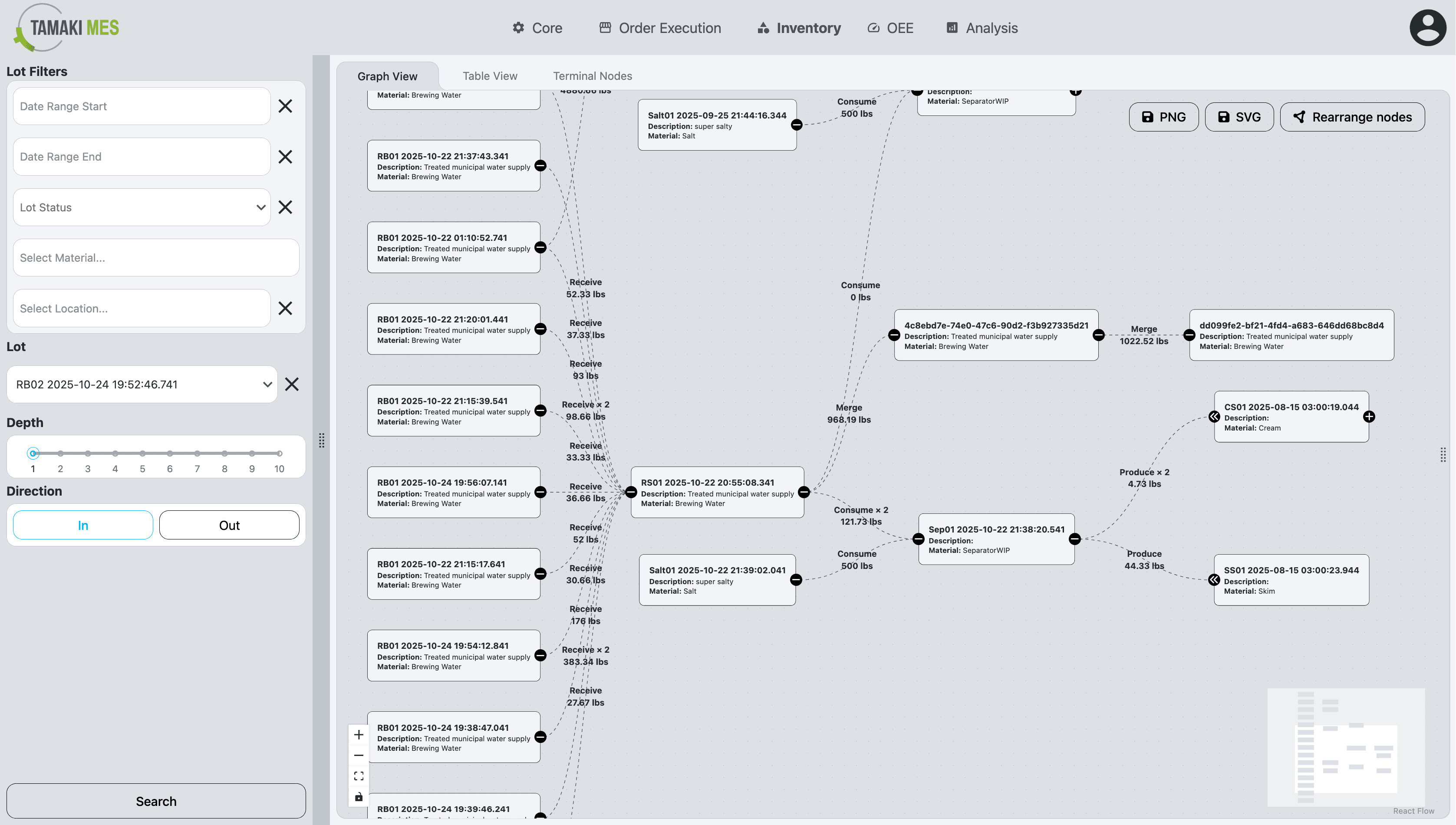 Tamaki MES Tracegraph page